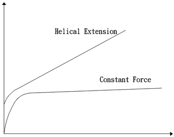 constant-force-spring-power-diagram.jpg
