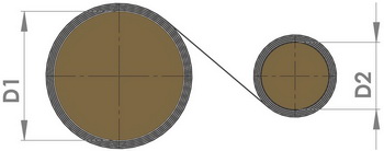 constant torque springs