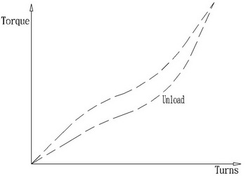 power-diagram-model.jpg